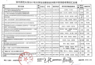 验收,创业项目,创新,计划