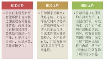 创新创业计划书共享汽车