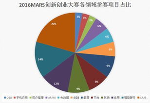 分析创新创业企业的机遇来源类型,创新创业的机遇和挑战,大学生创新创业的机遇