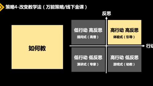 子谦创新创业生态系统研学