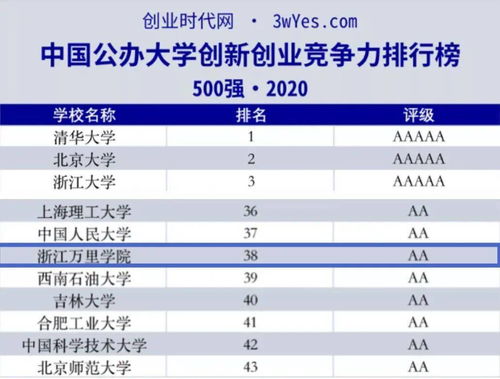 创新创业学院行政岗位职责