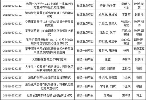结题,创业计划,创新,大学生