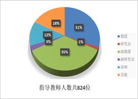 创新创业萌芽赛道