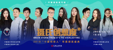 美术方面创新创业