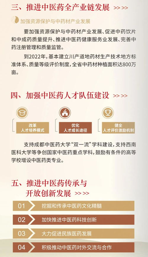 中医药创新创业点子,大学生中医药创新创业,关于中医药方面的创新创业