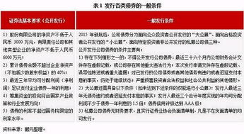 什么意思,债券,创新,创业