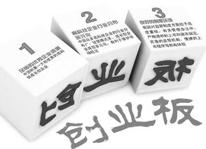 创新创业板权限