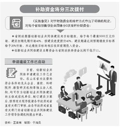 财政局落实创新创业政策