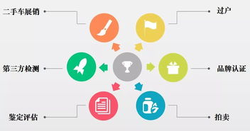 创新创业平台制度