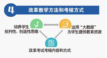 高校创新创业教育的本质