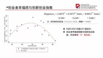 创新创业统计分析,创新创业统计表,创新创业统计监测