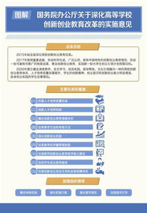 创新创业教育内容体系,创新创业教育内容体系有哪些,创新创业教育体系的构成要素