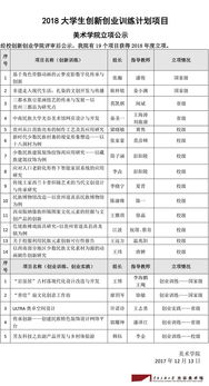 大学生创新创业部工作计划,大学生创新创业委员工作计划,大学生创新创业社团工作计划