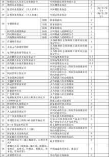 陇桥学院创新创业学分查询