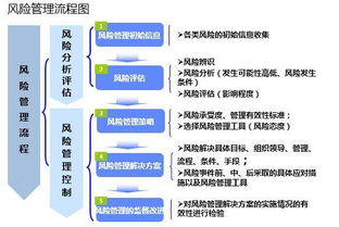 确立和细化创新创业发展战略