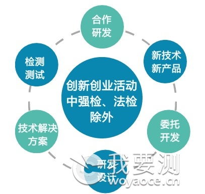 小微企业创业创新指标