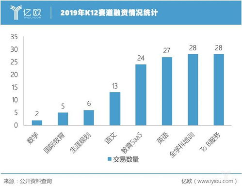 k12创新创业教育