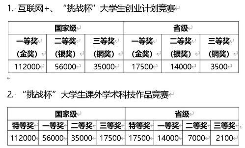 创新创业大赛的总体认知