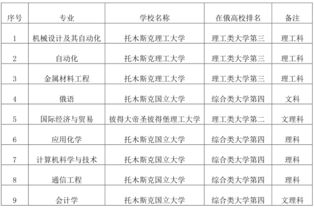 学分,查询系统,理工大学,训练