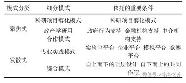 创新创业教育发展的三个阶段,简述国外创新创业教育发展的新趋势,创新创业教育发展现状