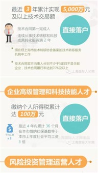 落户,上海,创新,创业