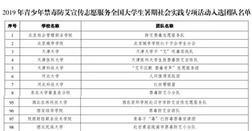 陕西大学生创新创业训练计划