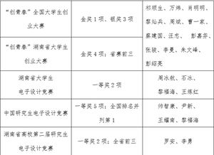 创新创业指导教师统计表