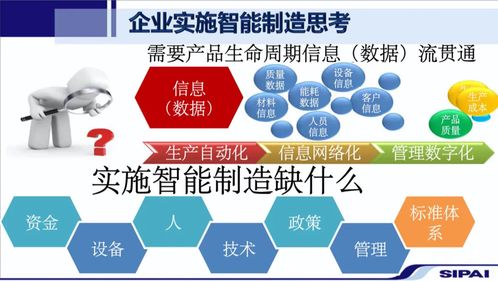 细化,发展战略,确立,创新