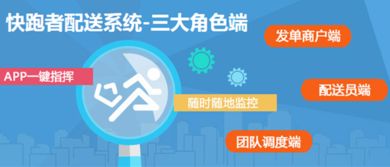 跑腿公司创新创业ppt