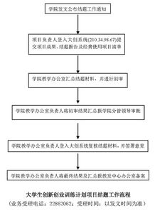 创新创业工作计划