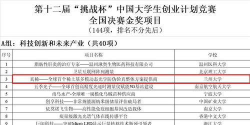 兰州大学创新创业学院,兰州大学国家级创新创业,兰州大学创新创业管理系统