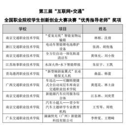 交通学院创新创业计划书