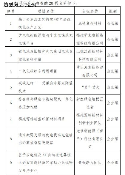 试题,期末考,大赛,创新