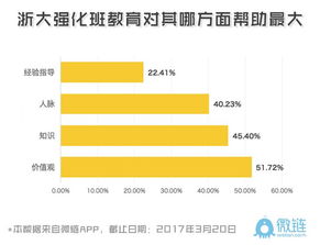 竺可桢学院创新与创业管理强化班,浙大创新与创业管理强化班,竺可桢创新创业管理强化班