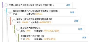 中电科投资发行创新创业债