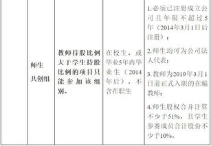 大学生创新创业大赛资金申请
