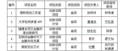 大学生创新创业训练计划立项项目,大学生创新创业训练计划立项,创新创业训练项目计划的立项申请时间为