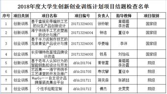 大学生创新创业项目进度安排怎么写,大学生创新创业项目进度安排建筑,大学生创新创业大赛项目进度安排