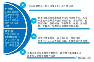 创新创业的比赛流程,互联网+创新创业比赛流程,大学创新创业比赛流程