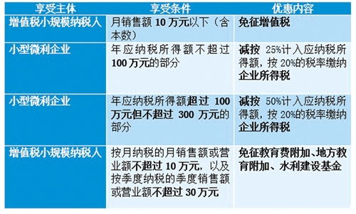 创新创业就业实践报告