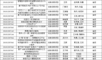 跑酷项目创新创业训练申报