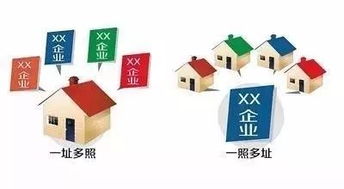 资金,创新,政策,创业