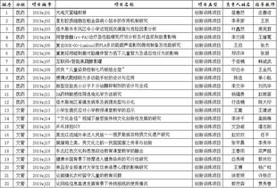 创新创业计划项目立项书