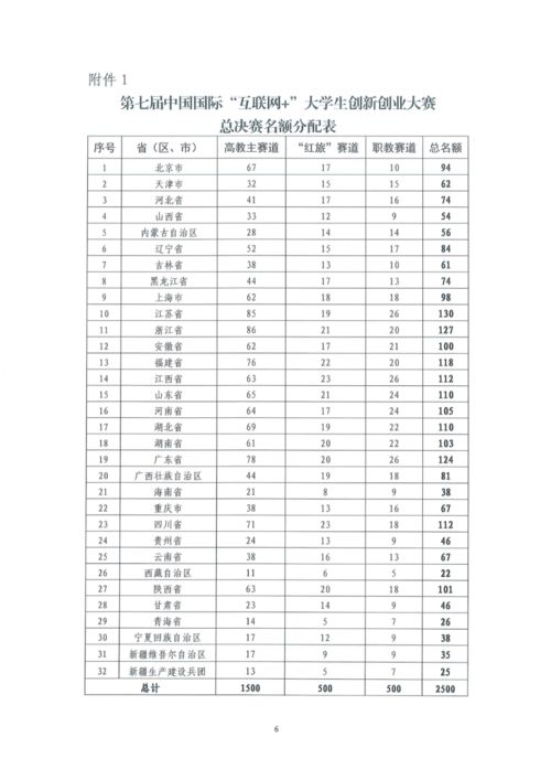 大学生创新创业评分表