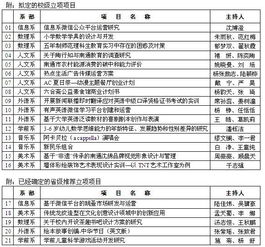 立项,校级,证明,创新