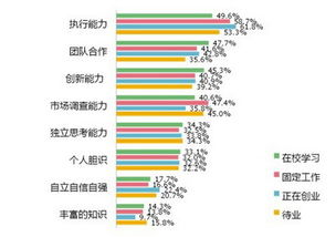 因素,就业,创新,影响