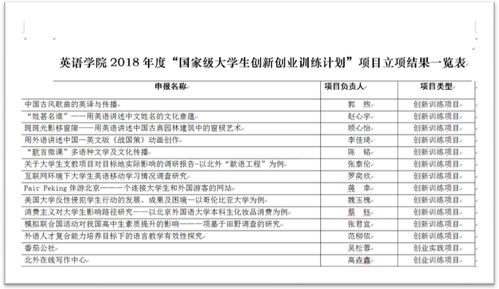 计划书,大学英语,创新,创业
