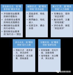 创新创业教育精准供给