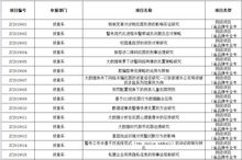 大学生创新创业部工作计划,大学生创新创业委员工作计划,大学生创新创业社团工作计划