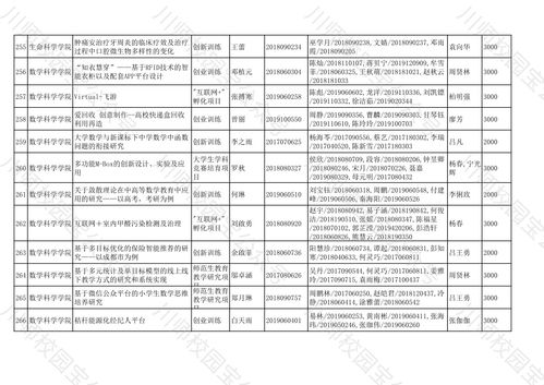 大学生创新创业项目立项是什么意思,大学生创新创业项目立项之后需要做什么,大学生创新创业项目立项书